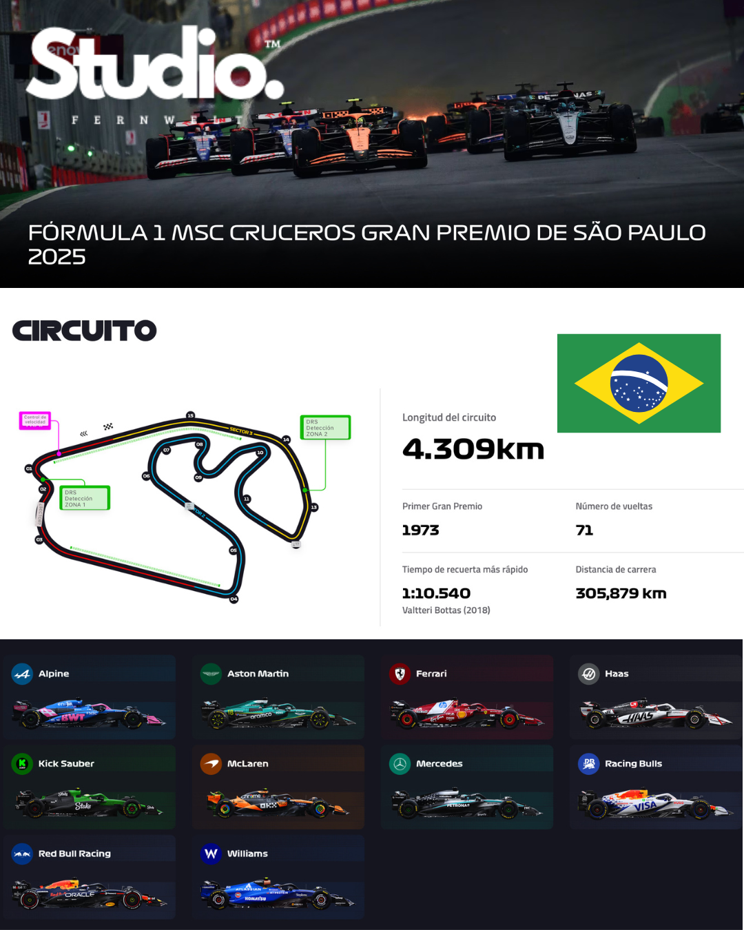 Circuito de Interlagos - Información técnica